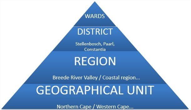 systeme des appellations en Afrique du Sud